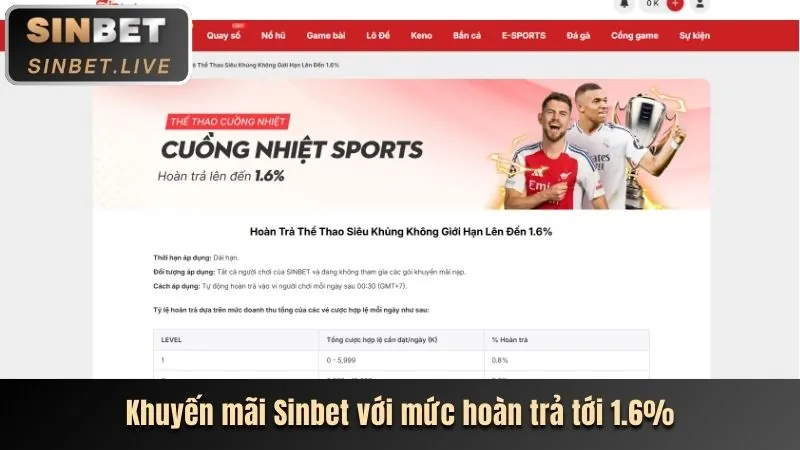 Mẹo cá cược thể thao tại alo789vn